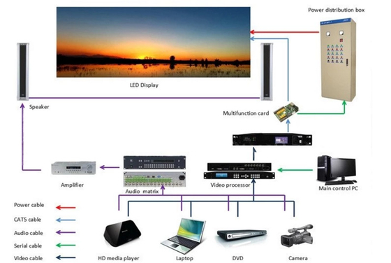 tragbare Miete 4500cd/M2 führte Anzeige RoHs CCC IP43